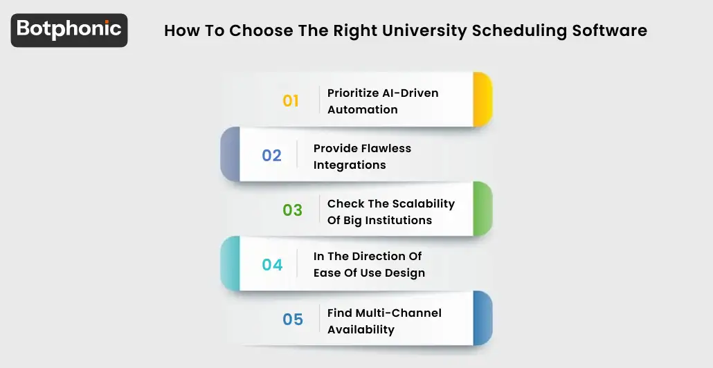 How To Choose The Right University Scheduling Software Botphonic
