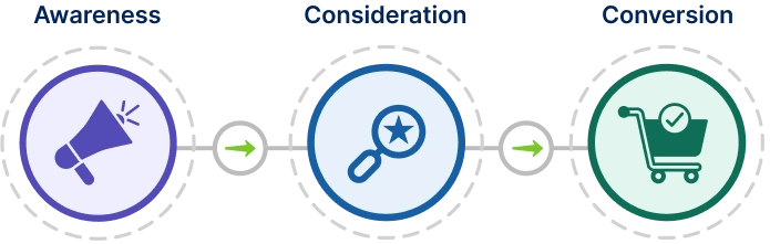 Intelligent Lifecycle Targeting Botphonic