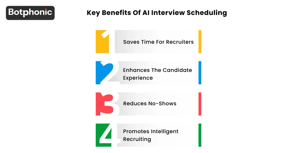 Key Benefits Of AI Interview Scheduling Botphonic
