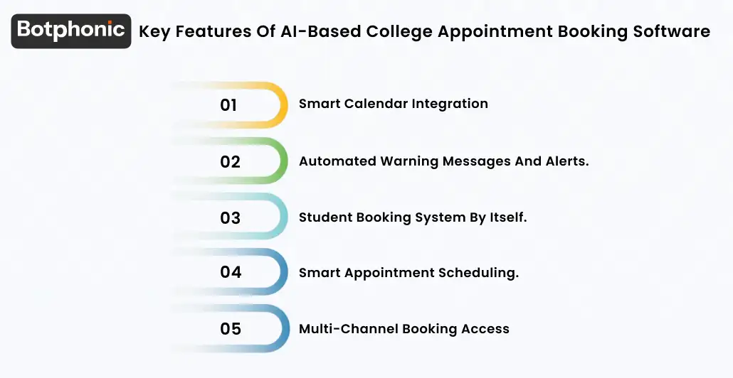 Key Features Of AI Based College Appointment Booking Software Botphonic