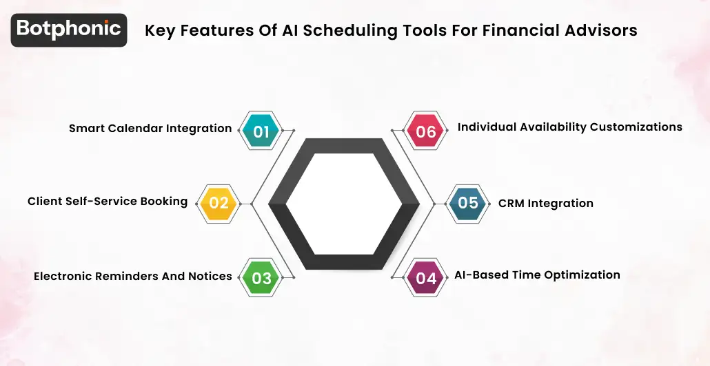Key Features Of AI Scheduling Tools For Financial Advisors Botphonic