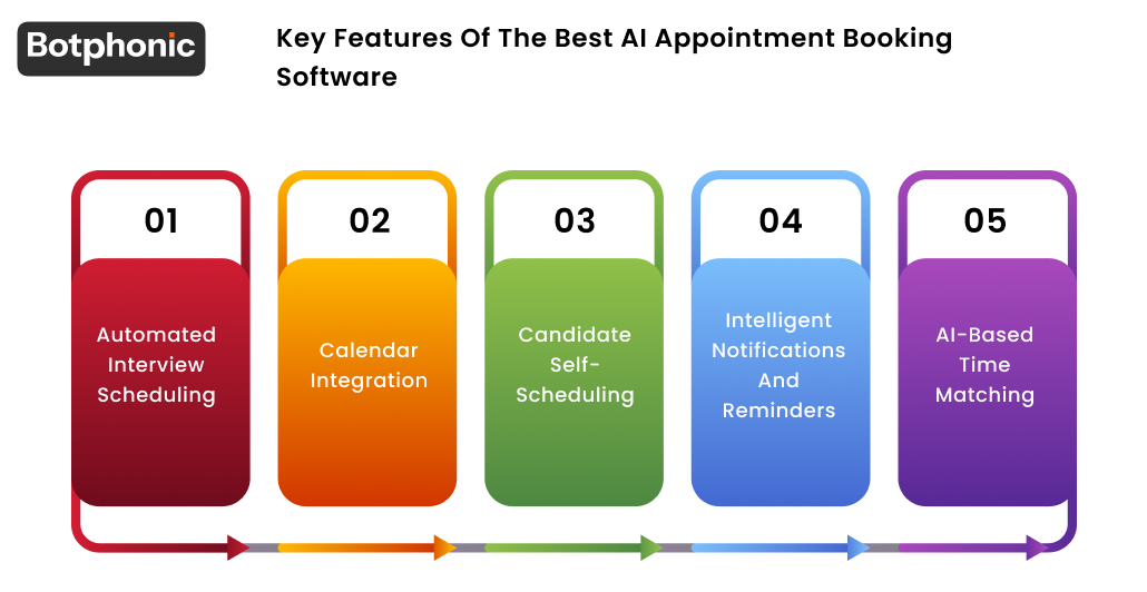 Key Features Of The Best AI Appointment Booking Software Botphonic