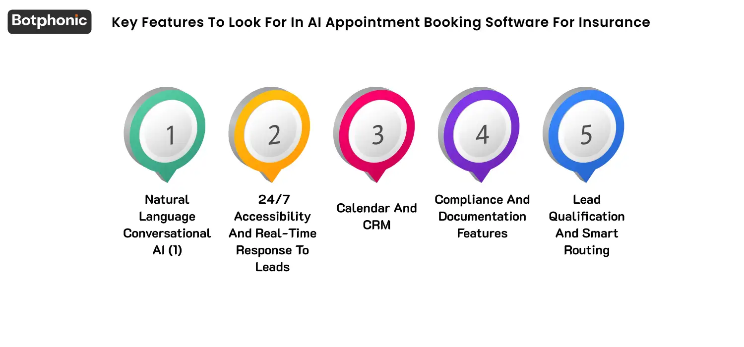 Key Features To Look For In AI Appointment Booking Software For Insurance Botphonic