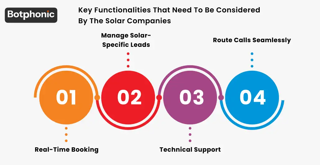 Key Functionalities That Need To Be Considered By The Solar Companies Botphonic