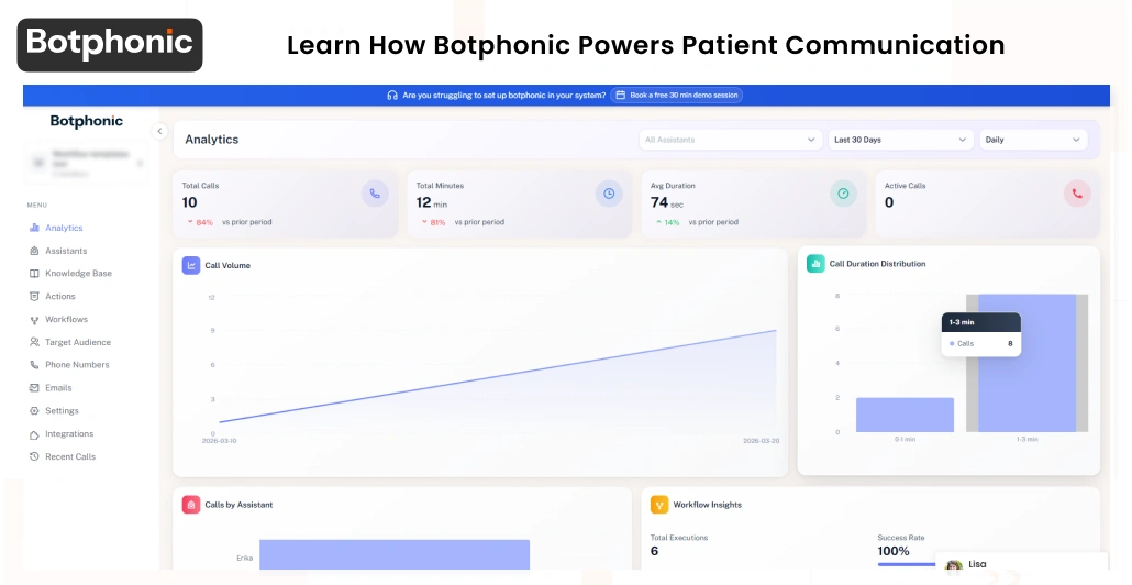 Learn How Botphonic Powers Patient Communication Botphonic AI
