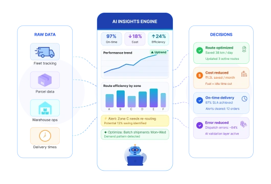 Meaningful Insights For Informed Decisions   Botphonic
