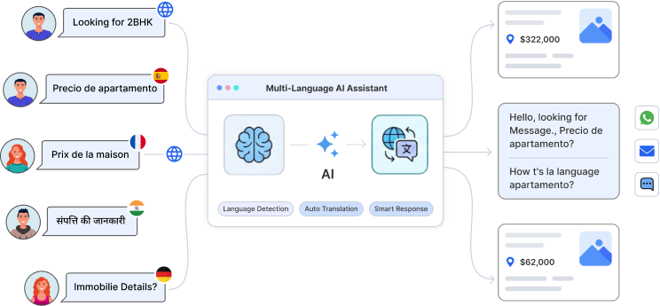 Multi Language AI Assistant Botphonic AI