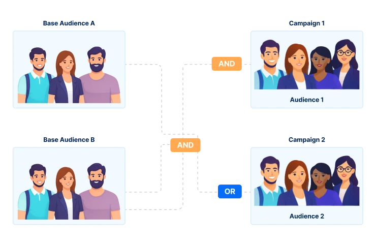 Nested Segment Logic