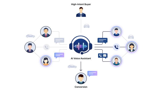 Nurturing High Volume Of Leads Botphonic