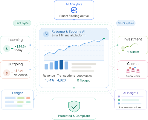 Optimize Revenue Tasks And Enhances Safety   Botphonic AI