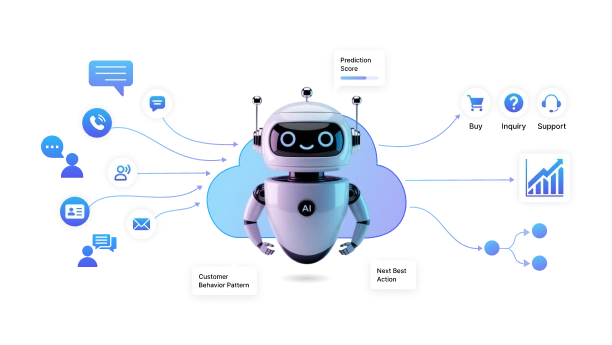 Predict Client Behaviour For Decisive Decisions Botphonic