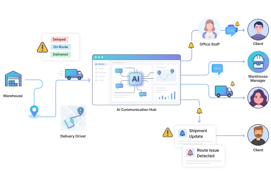 Proactive Communication With Stakeholders   Botphonic