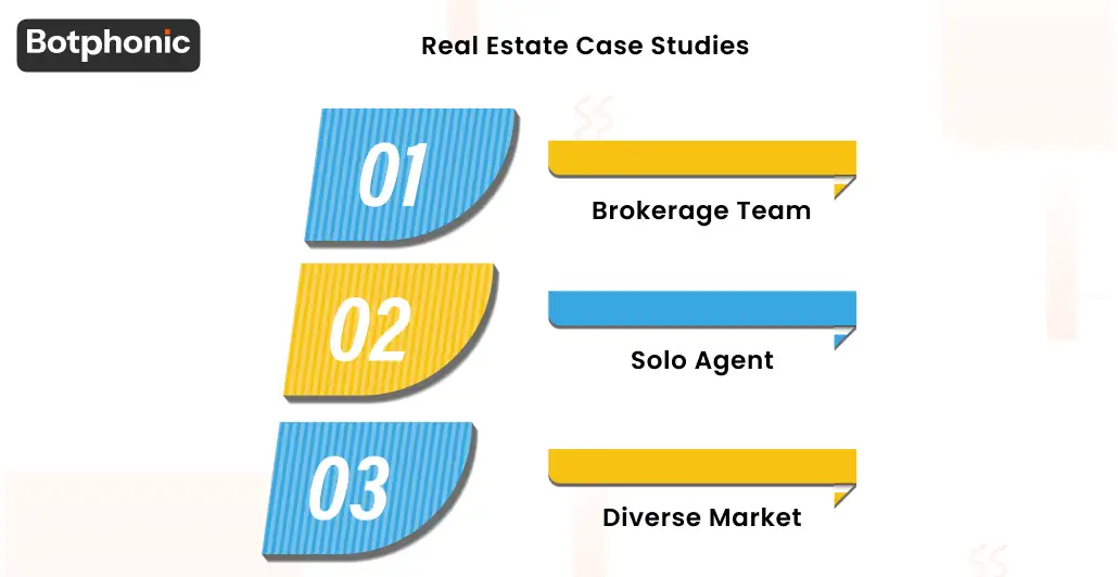 Real Estate Case Studies Botphonic