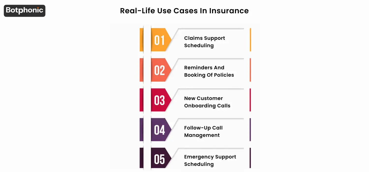 Real Life Use Cases In Insurance Botphonic