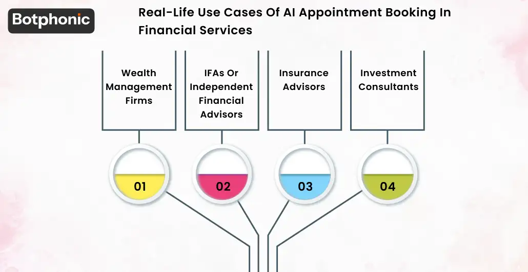 Real Life Use Cases Of AI Appointment Booking In Financial Services Botphonic