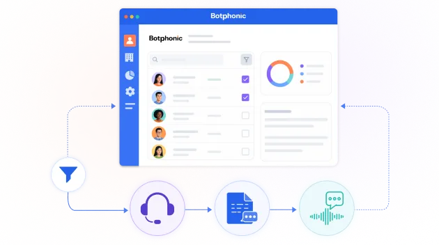 Scraping Contact And Manage Outbound Calls Botphonic