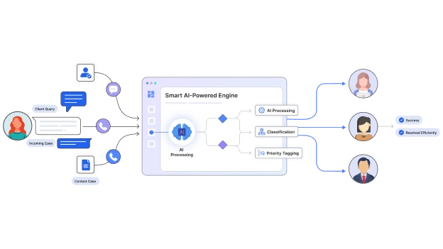 Smooth Escalation Of Client Cases   Botphonic