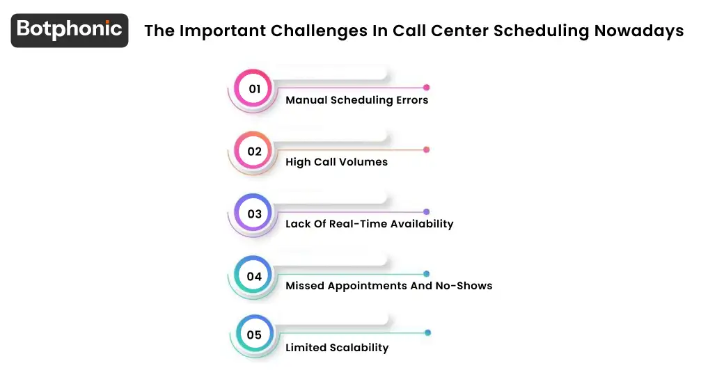 The Important Challenges In Call Center Scheduling Nowadays Botphonic