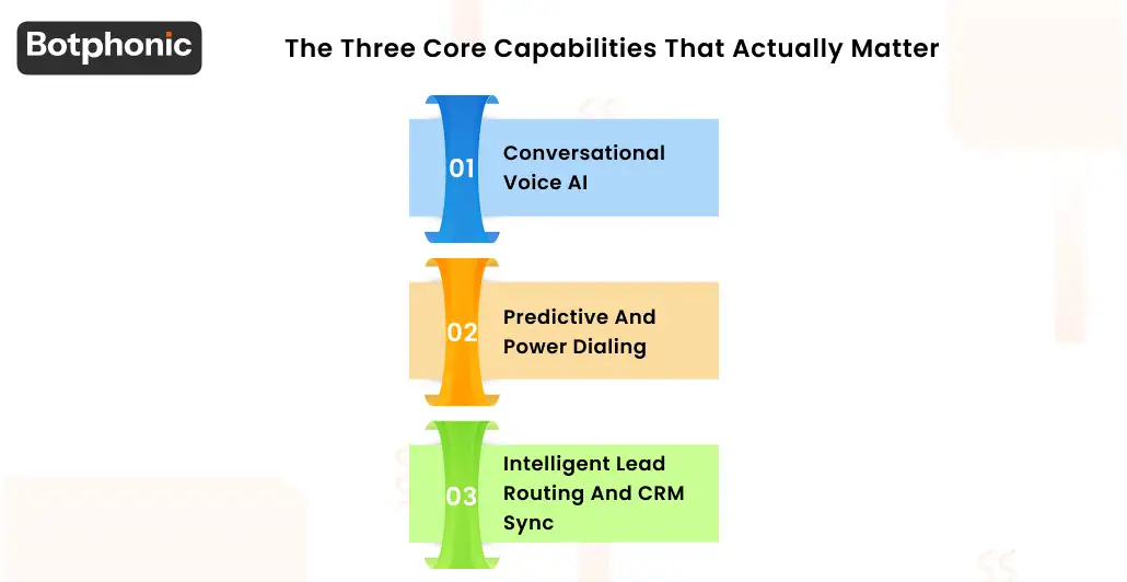 The Three Core Capabilities That Actually Matter Botphonic