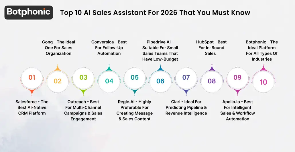 Top 10 AI Sales Assistant For 2026 That You Must Know Botphonic