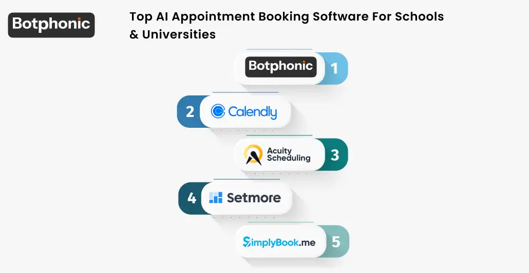 Top AI Appointment Booking Software For Schools & Universities Botphonic
