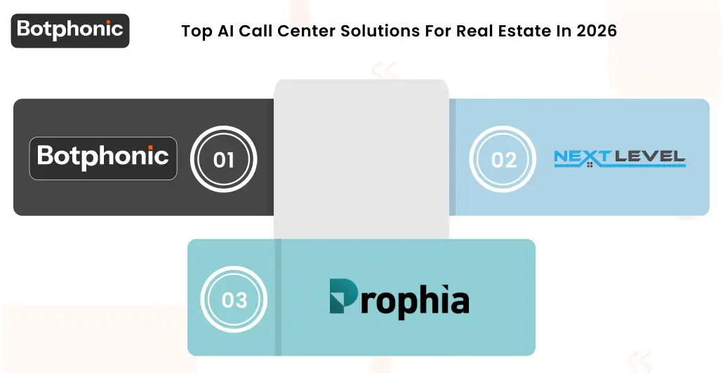 Top AI Call Center Solutions For Real Estate In 2026 Botphonic