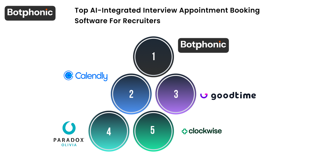 Top AI Integrated Interview Appointment Booking Software For Recruiters Botphonic