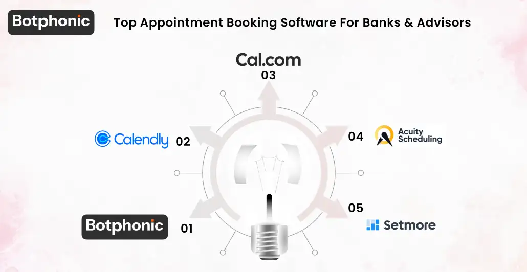 Top Appointment Booking Software For Banks & Advisors Botphonic