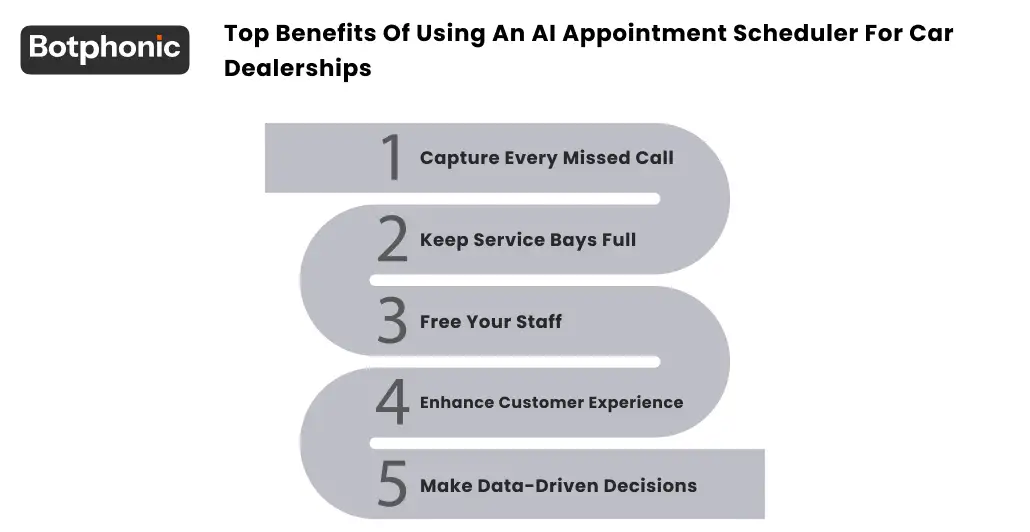 Top Benefits Of Using An AI Appointment Scheduler For Car Dealerships Botphonic