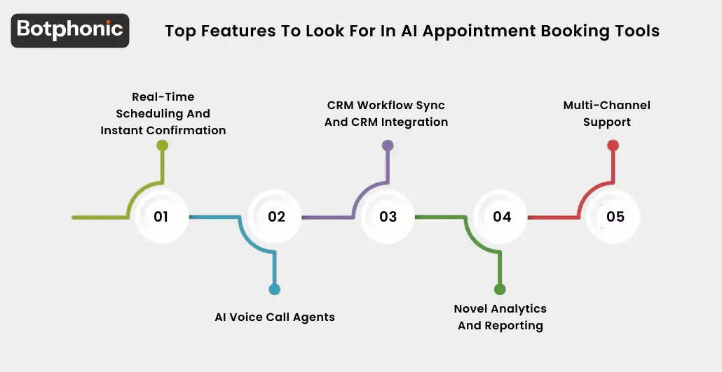 Top Features To Look For In AI Appointment Booking Tools Botphonic