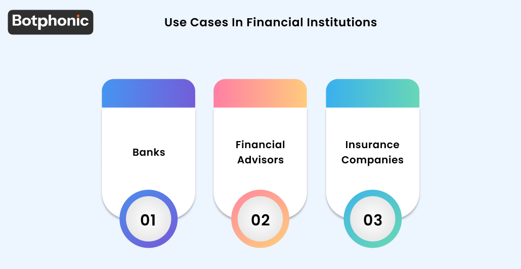 Use Cases In Financial Institutions Botphonic