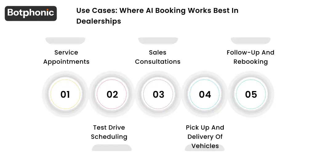 Use Cases  Where AI Booking Works Best In Dealerships Botphonic