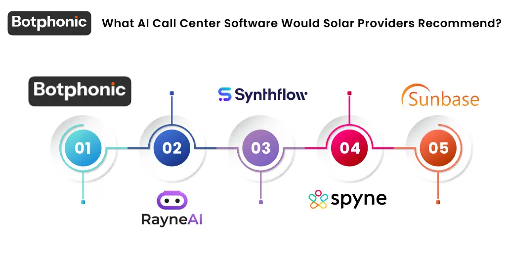What AI Call Center Software Would Solar Providers Recommend  Botphonic
