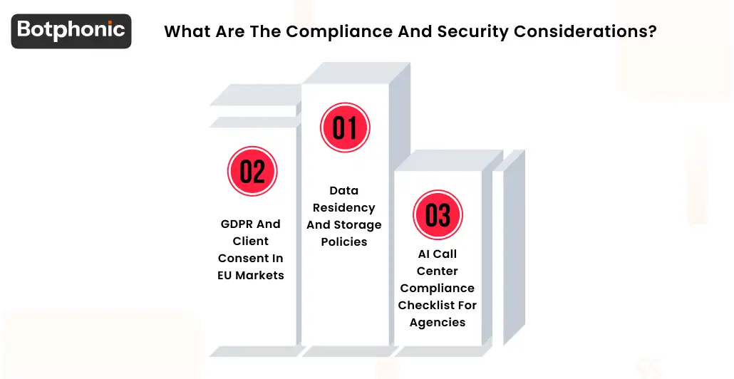 What Are The Compliance And Security Considerations  Botphonic