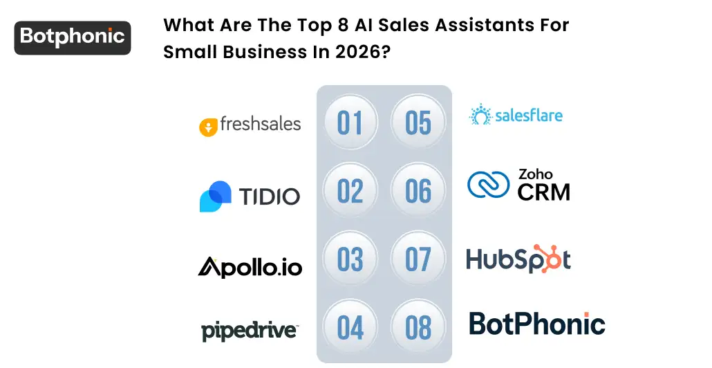What Are The Top 8 AI Sales Assistants For Small Business In 2026   Botphonic