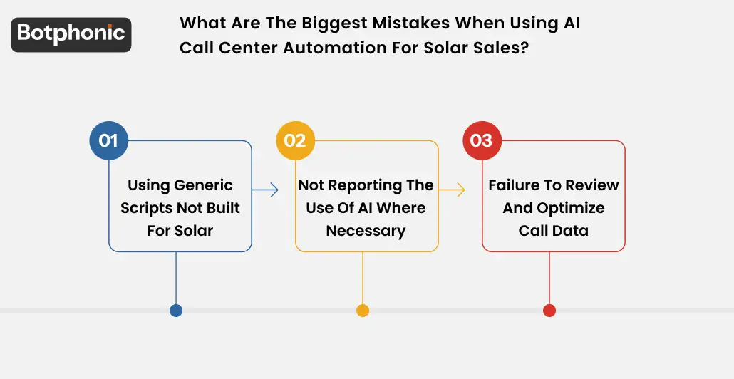 What Are The Biggest Mistakes When Using AI Call Center Automation For Solar Sales  Botphonic