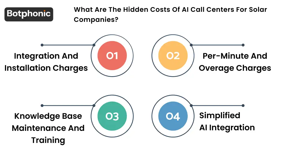 What Are The Hidden Costs Of AI Call Centers For Solar Companies  Botphonic