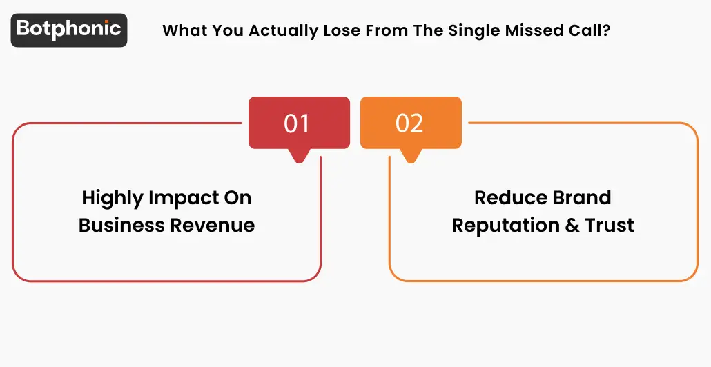 What You Actually Lose From The Single Missed Call Botphonic