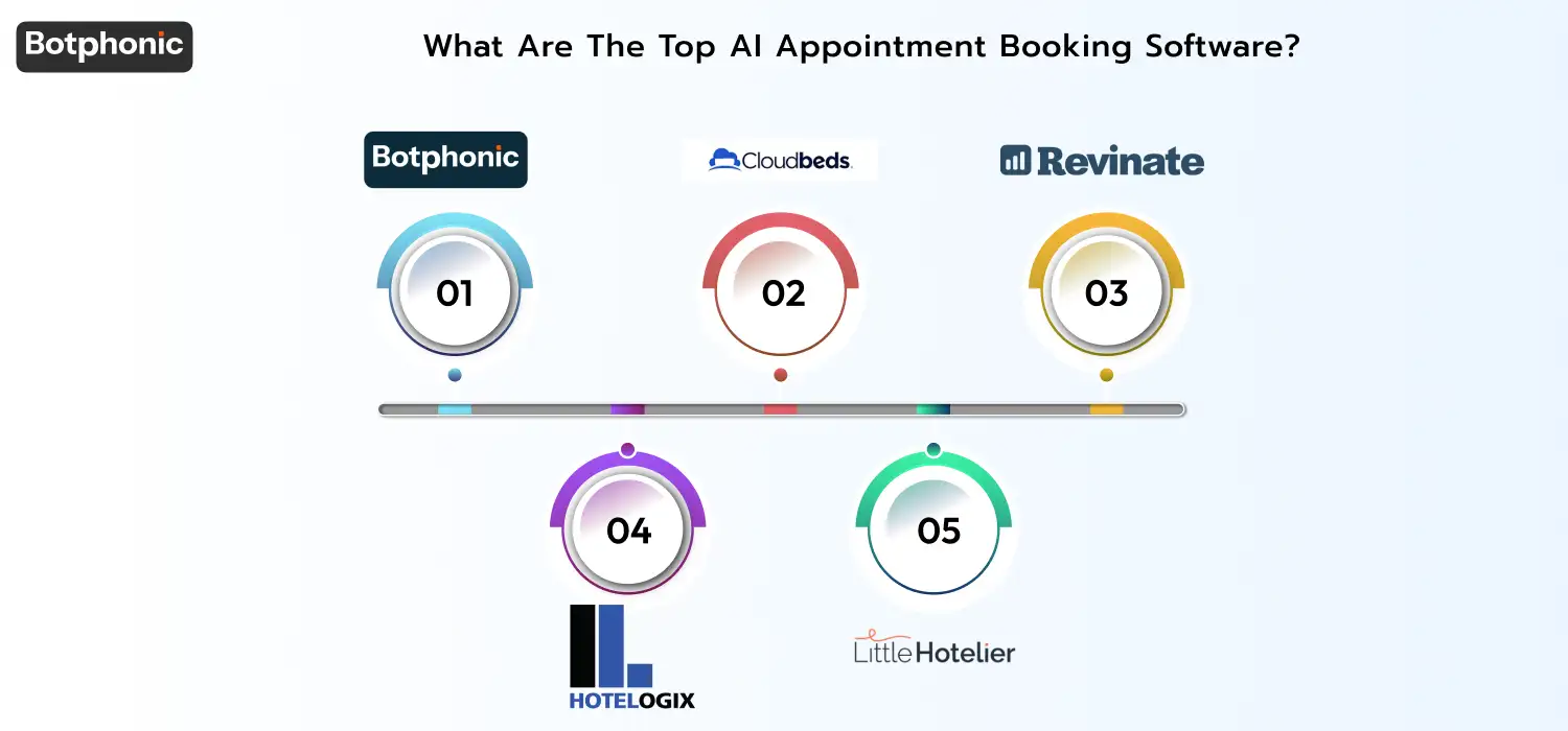 What Are The Top AI Appointment Booking Software  Botphonic