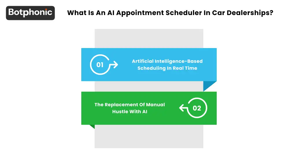 What Is An AI Appointment Scheduler In Car Dealerships Botphonic