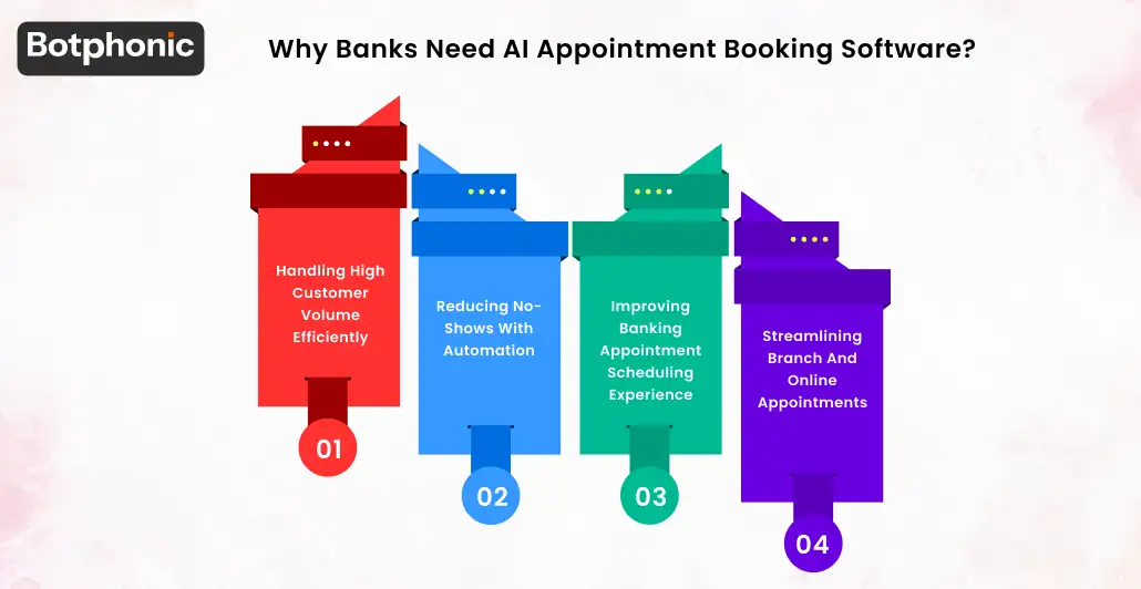 Why Banks Need AI Appointment Booking Software  Botphonic