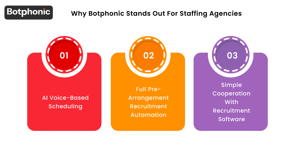Why Botphonic Stands Out For Staffing Agencies Botphonic