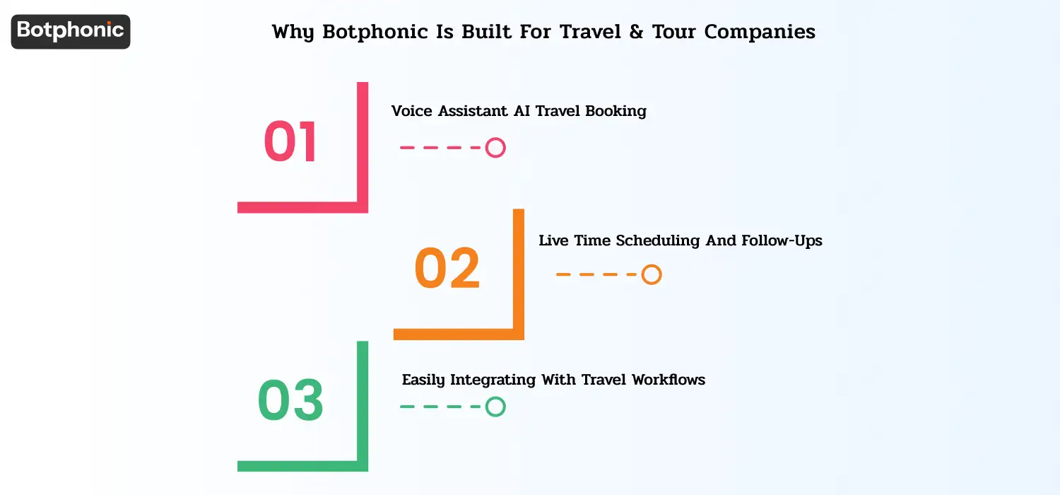 Why Botphonic Is Built For Travel & Tour Companies Botphonic