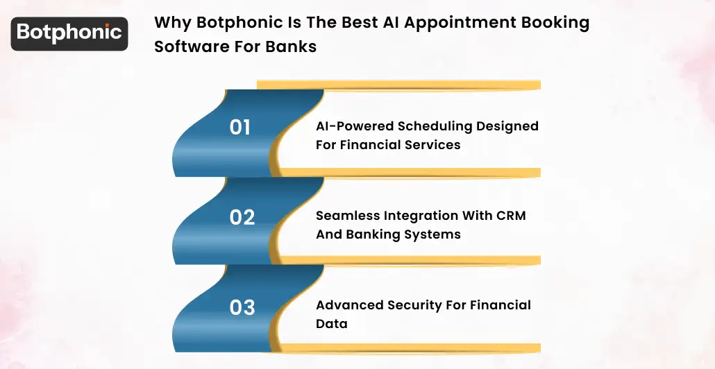 Why Botphonic Is The Best AI Appointment Booking Software For Banks Botphonic