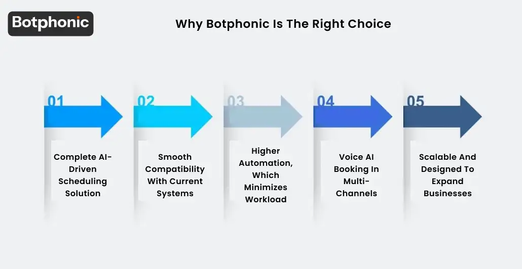 Why Botphonic Is The Right Choice Botphonic