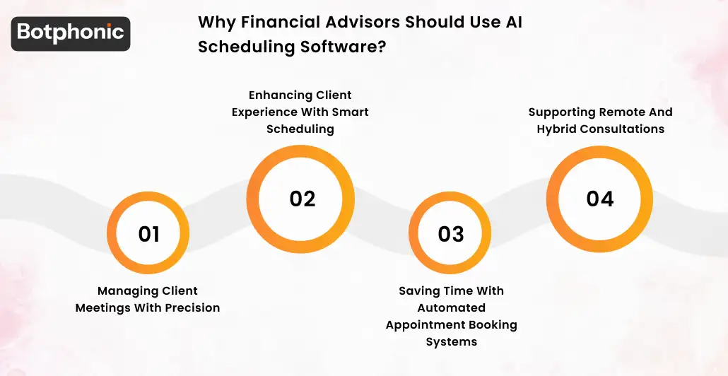 Why Financial Advisors Should Use AI Scheduling Software  Botphonic