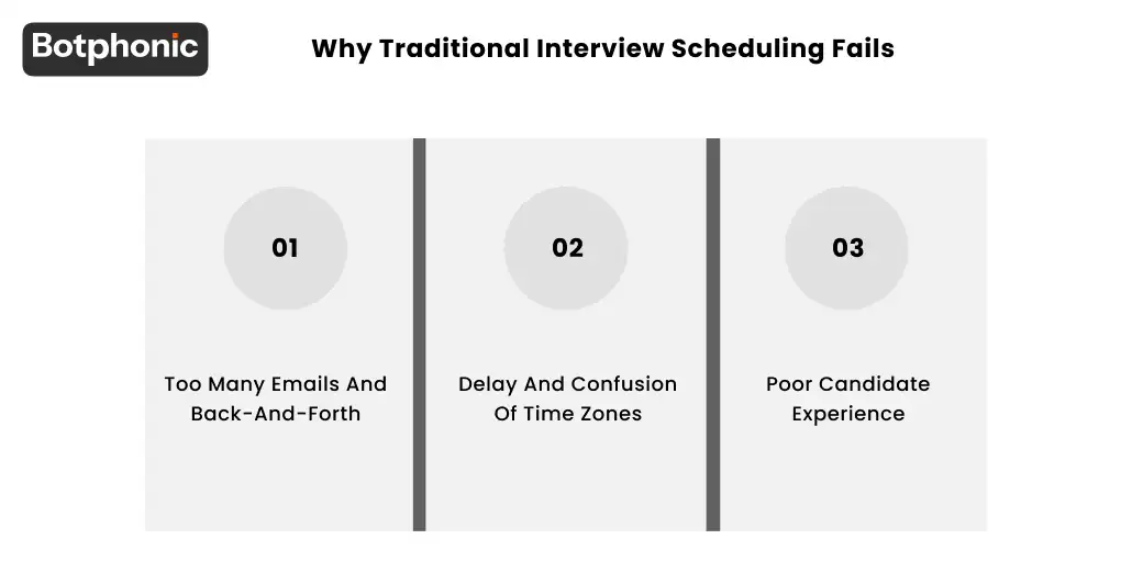 Why Traditional Interview Scheduling Fails Botphonic