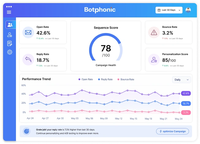 Cold Email Campaign Performance Dashboard Botphonic