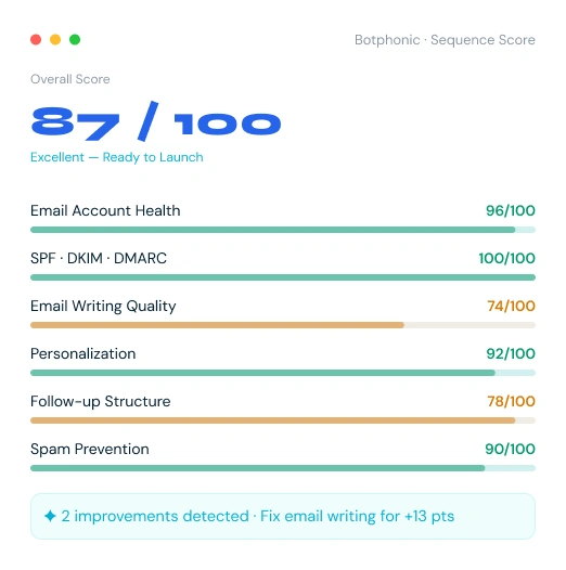 Improve Sequence Score
