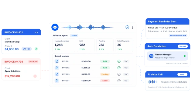 Automated Invoicing & Handling Dunning Calls Botphonic